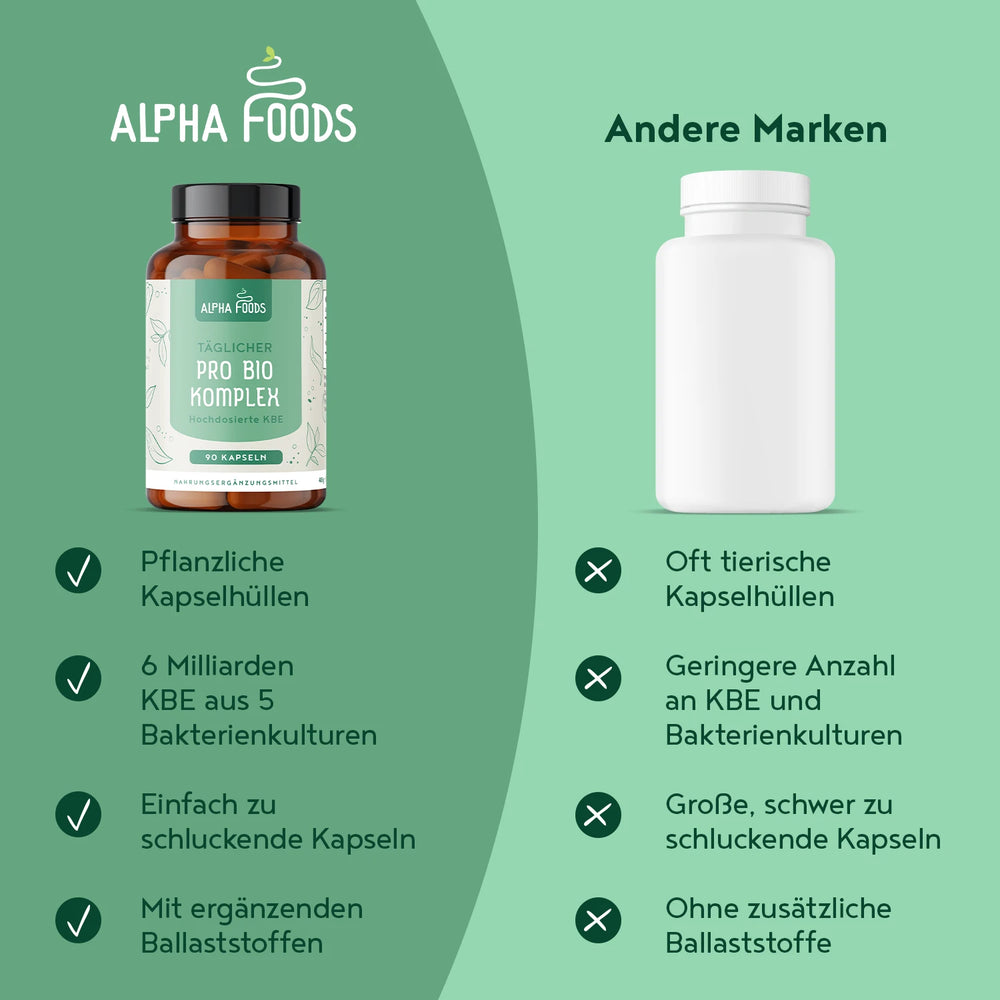 Pro Bio Komplex