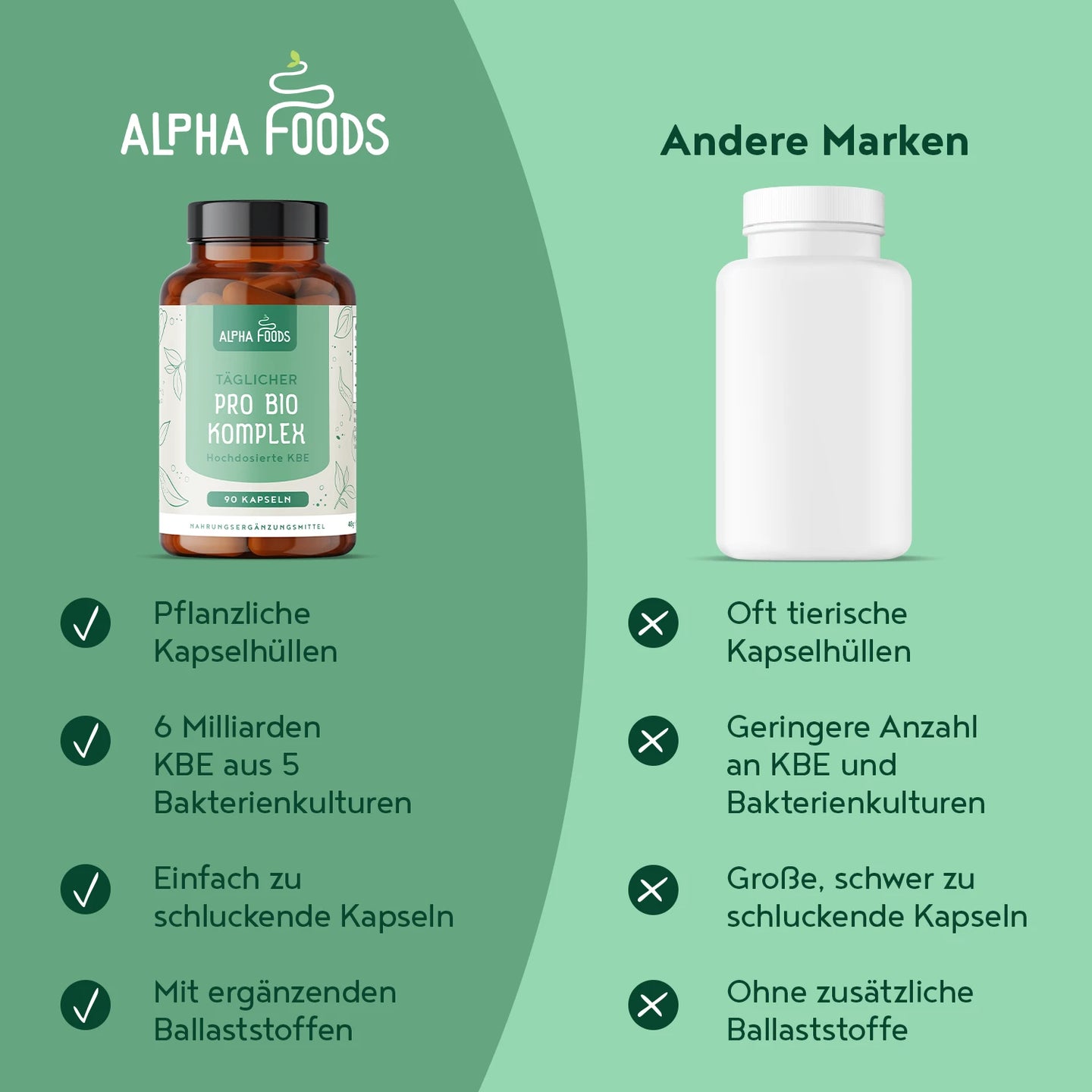 Pro Bio Komplex