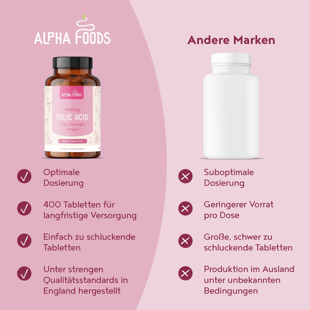 Folsäure