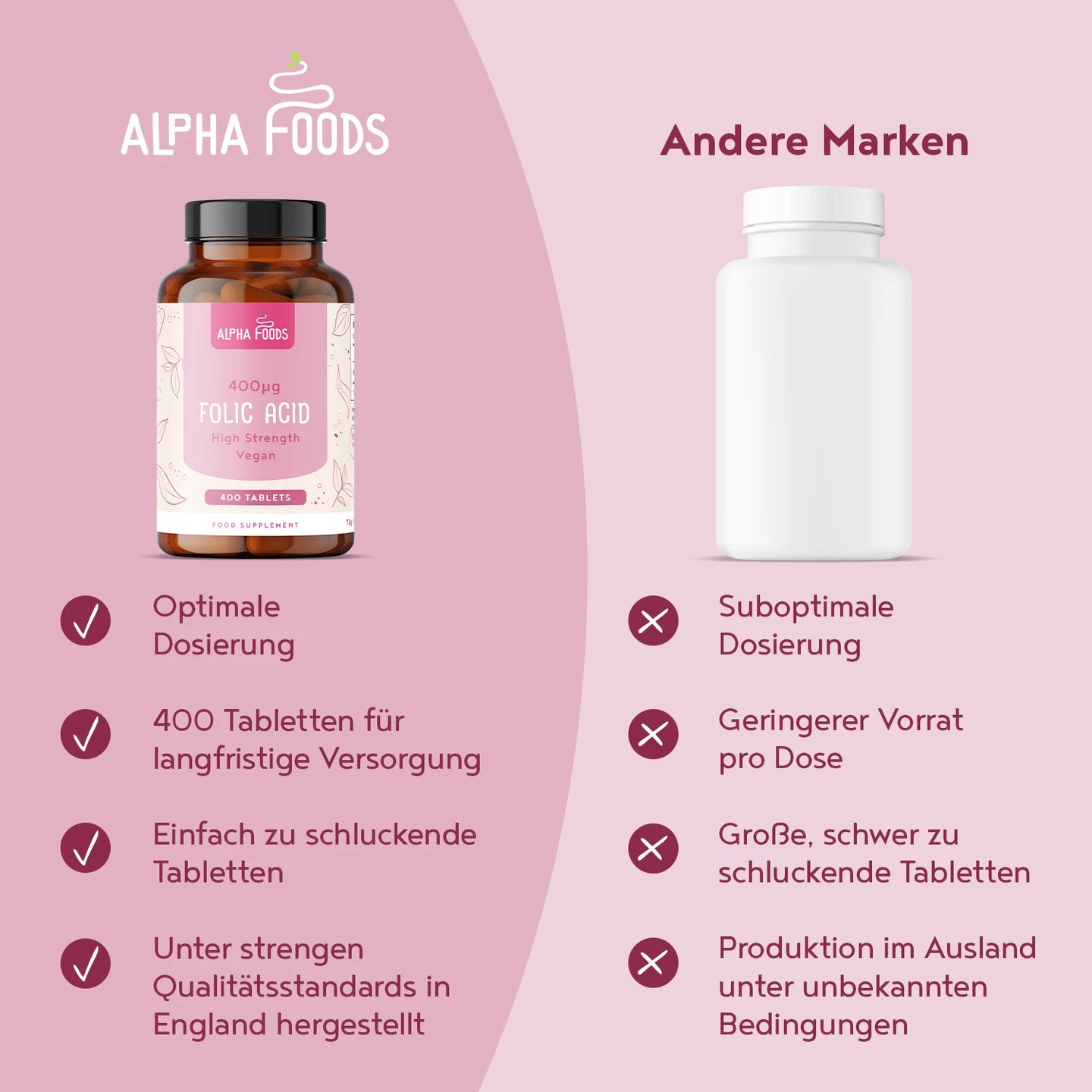 Folsäure