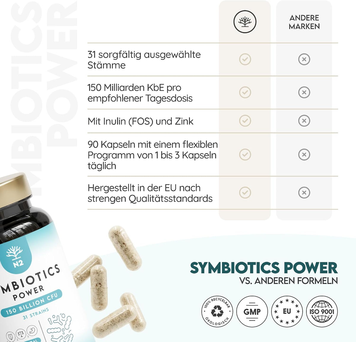Symbiotics 150 Mrd KBE, 90 Kapseln