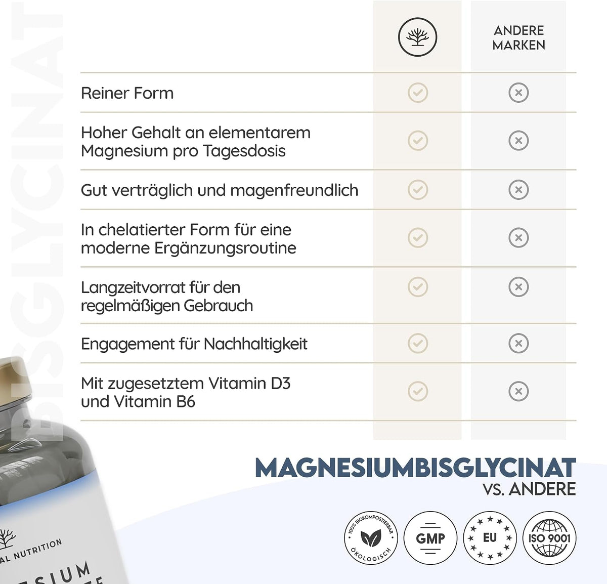 Magnesium Bisglycinat 2250mg + B6 & D3. 150 Tabletten