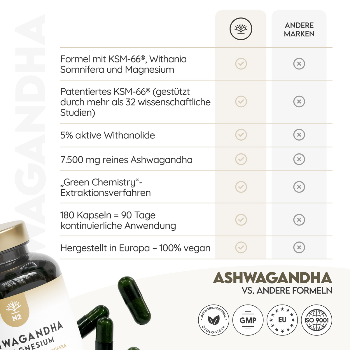 Ashwagandha KSM-66 + Magnesium. 7500 mg Extrakt. 180 Kapseln