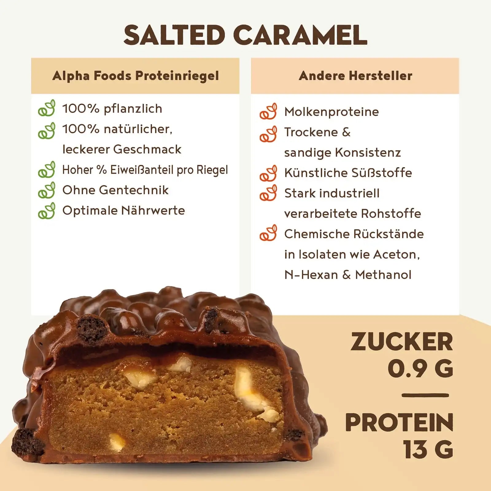 A+ Two - Vegane Proteinriegel - Salted Caramel