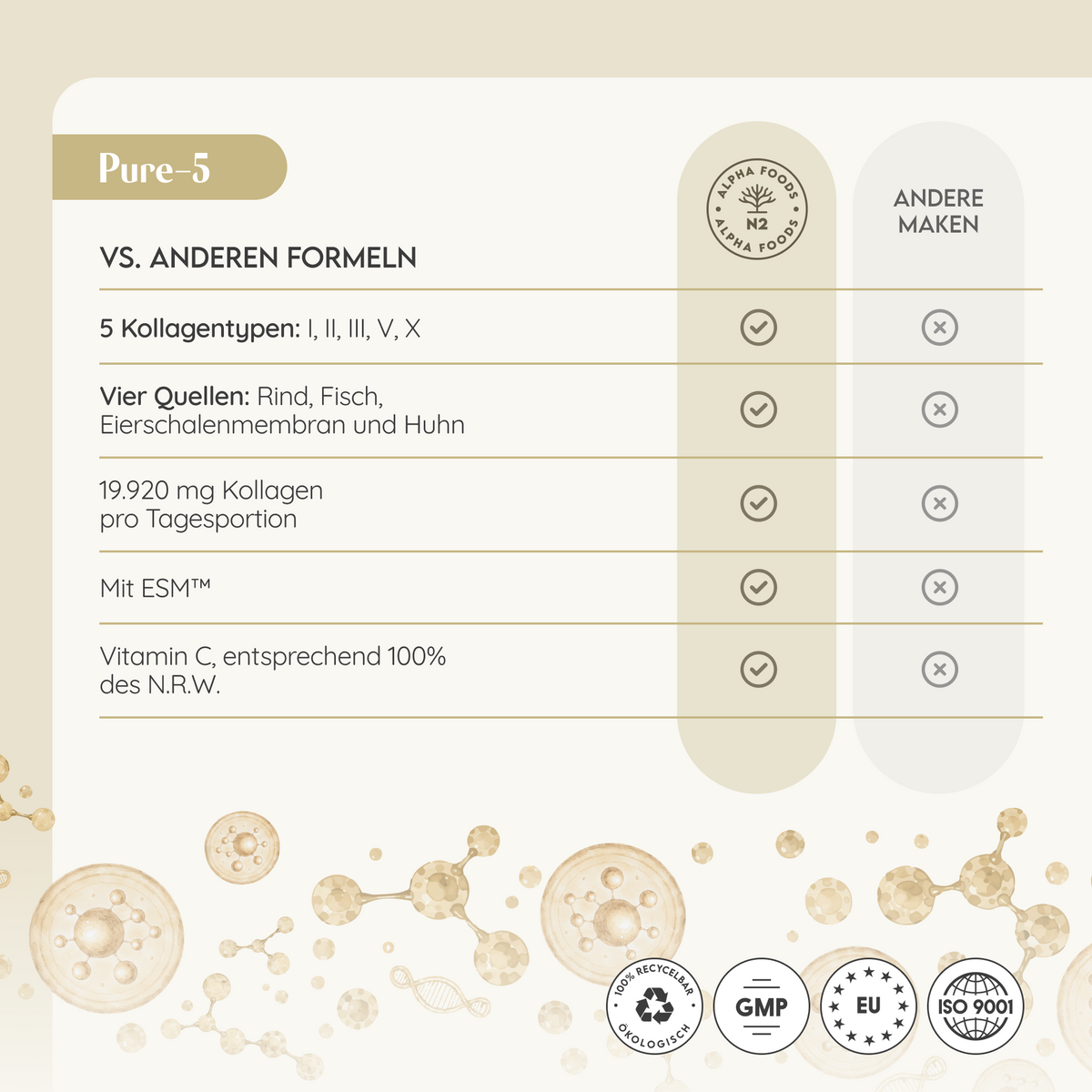 Pure - 5 Multicollagen