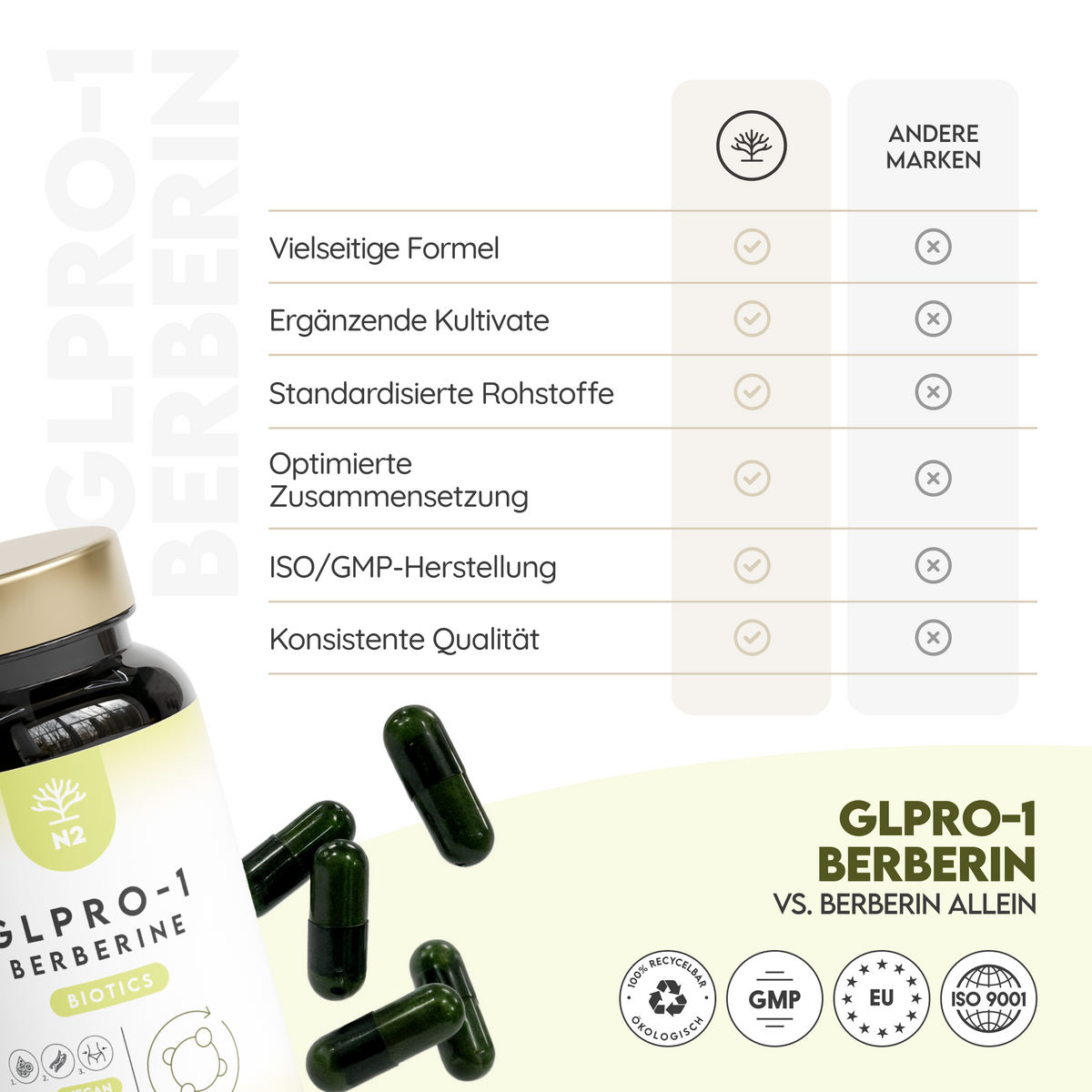 GLPRO-1 Berberin. 60 Kapseln