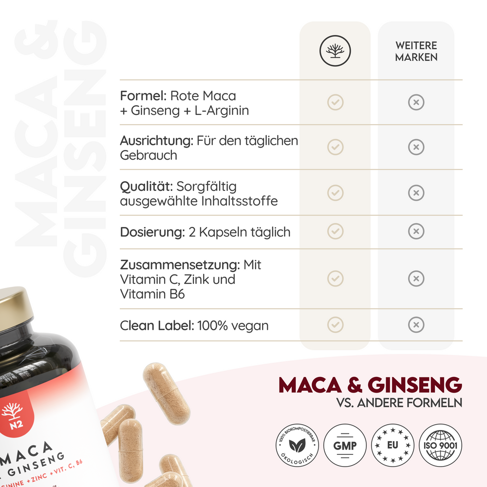 Maca 1500mg mit L-Arginin, Vitamin C, Ginseng - 120 Kapseln
