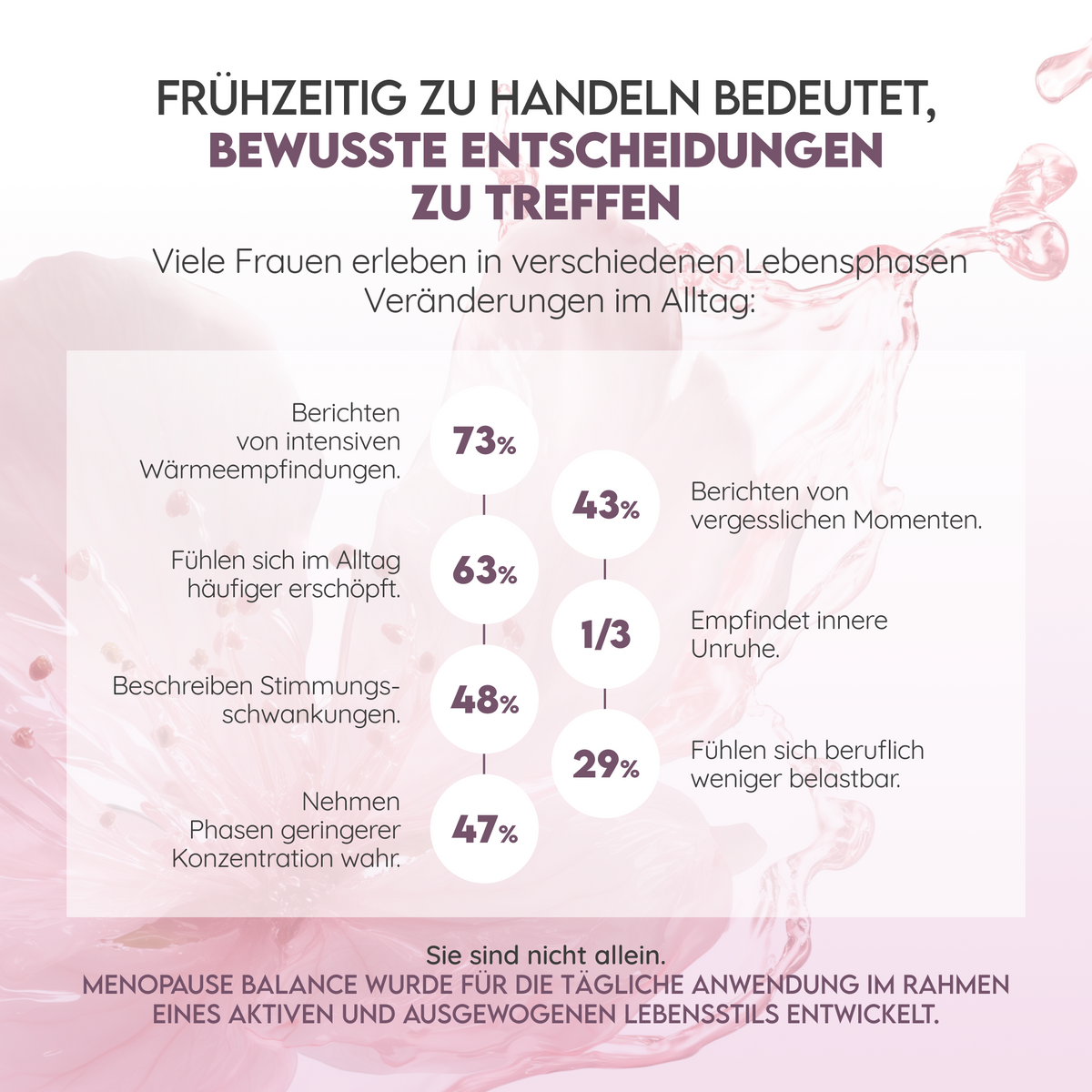 Menopause Balance (14 -in- 1) 45 Kapseln