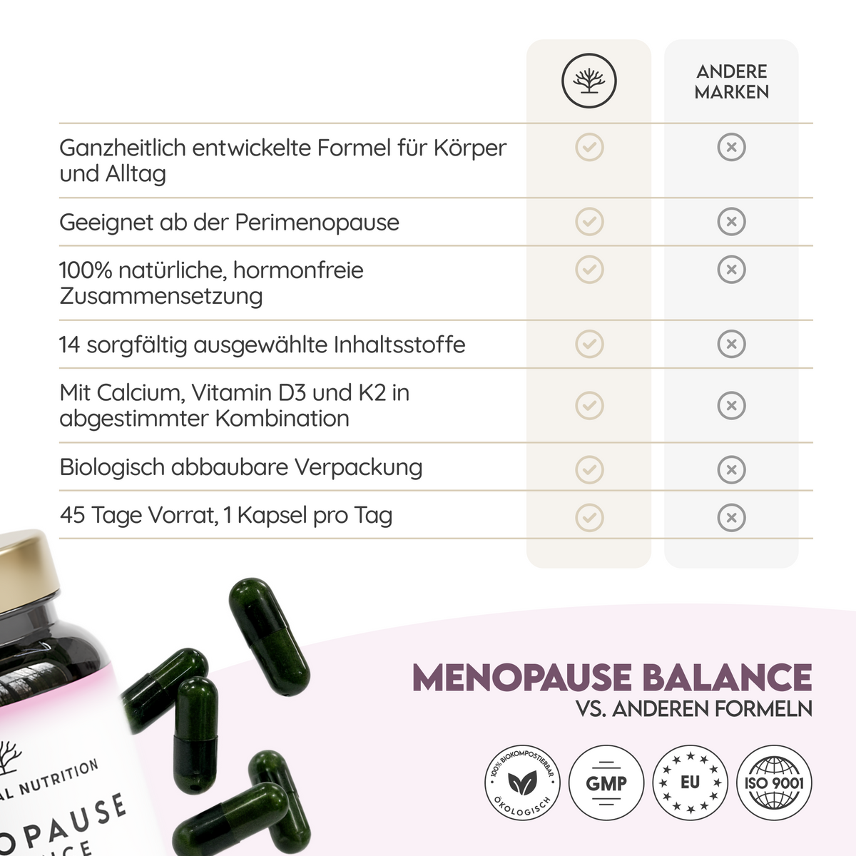 Menopause Balance (14 -in- 1) 45 Kapseln