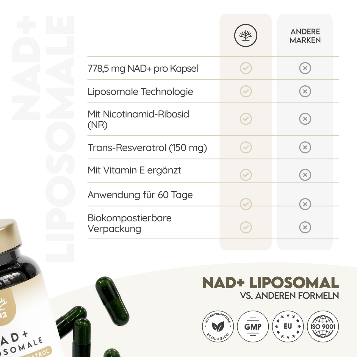NAD Plus Resveratrol 1100mg. Liposomal formel. 60 Kapseln