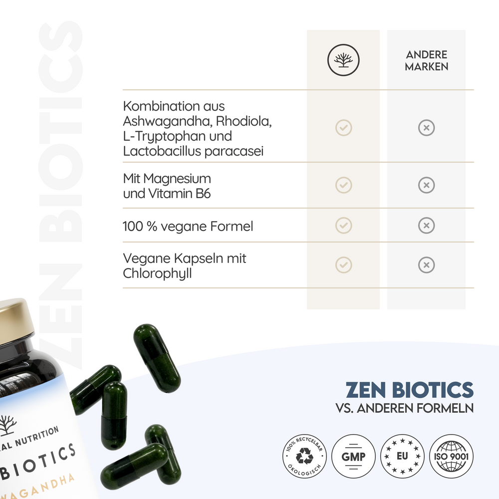 Zen Biotics - Ashwagandha mit Tryptophan un Magnesium. 60 Kapseln