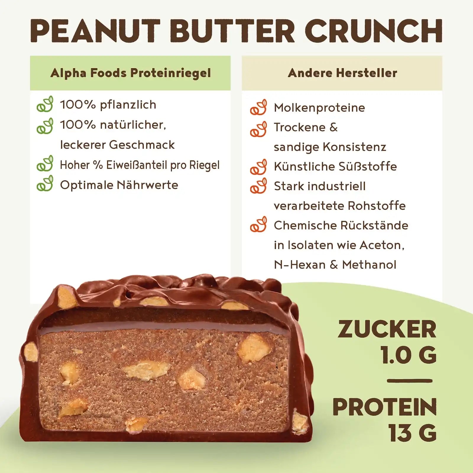 A+ Two - Vegane Proteinriegel - Peanut Butter Crunch